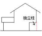 建物の形（不整形）