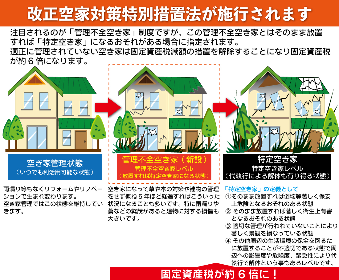 管理不全空家イラスト解説